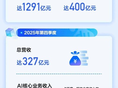 百度2025财报亮眼AI业务大增；萝卜快跑香港五度扩区；12篇成果亮相CVPR 2026