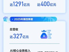 百度2025财报亮眼AI业务大增；萝卜快跑香港五度扩区；12篇成果亮相CVPR 2026