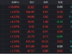 源杰科技盘中冲至918元逼近千元关口，A股历史千元股都有啥特点？