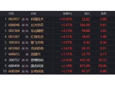 源杰科技盘中冲至918元逼近千元关口，A股历史千元股都有啥特点？