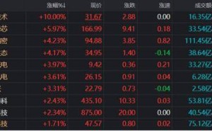 源杰科技盘中冲至918元逼近千元关口，A股历史千元股都有啥特点？