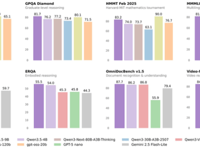 阿里Qwen3.5小模型获马斯克点赞，以智能密度开启AI应用新可能