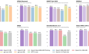 阿里Qwen3.5小模型获马斯克点赞，以智能密度开启AI应用新可能