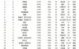 胡润全球富豪榜揭晓：中国领跑全球，成都21位企业家上榜成亮点
