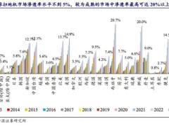 清洁家电双雄对决：石头科技激进扩张遇困，科沃斯深耕高端能否突围？