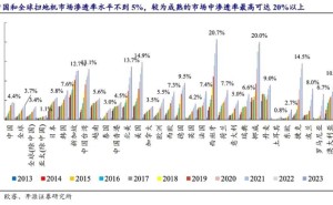 清洁家电双雄对决：石头科技激进扩张遇困，科沃斯深耕高端能否突围？