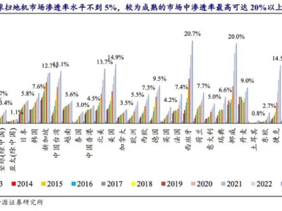 清洁家电双雄对决：石头科技激进扩张遇困，科沃斯深耕高端能否突围？