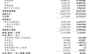 B站2025年首度全年盈利：广告飙升领跑，UP主生态与AI赋能成新引擎