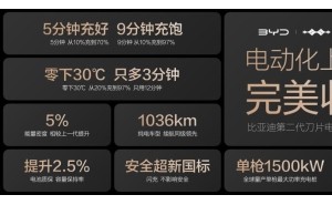 电动化上半场完美收官：比亚迪发布第二代刀片电池及闪充技术
