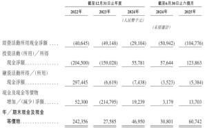 乐动机器人获IPO备案：半年营收3.86亿 阿里吴泳铭入股布局智能领域