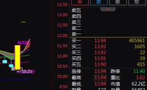 智能制造+电商+安防三重驱动，王力安防3天3板，后续上涨潜力几何？
