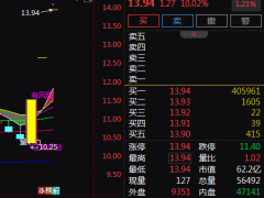 智能制造+电商+安防三重驱动，王力安防3天3板，后续上涨潜力几何？
