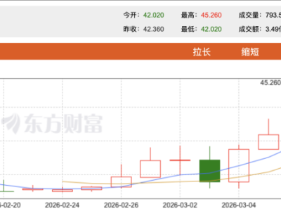 “猪茅”牧原股份港股上市布局海外，智能化与出海能否开启新增长？