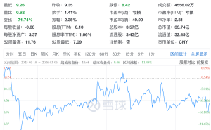 茂硕电源高层变动频繁：董事长任职不足一年辞职 总经理副总经理相继离任