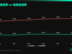 30亿砸向AI电商新赛道，千问探索“替用户决策”能否开启增长新引擎？
