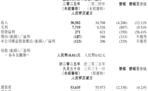 高鑫零售换帅:失联CEO李卫平被免职 德弘资本华裕能接棒