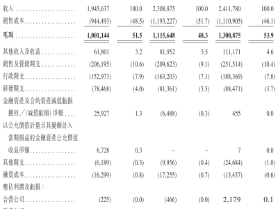 华明装备拟赴港上市：A+H股格局将成，年营收利润稳步增长