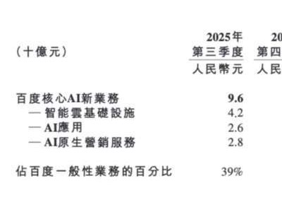 百度硬科技转型棋至中盘：昆仑芯上市“破局”，萝卜快跑“烧钱”待解