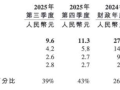 百度硬科技转型棋至中盘：昆仑芯上市“破局”，萝卜快跑“烧钱”待解
