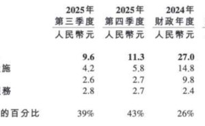 百度硬科技转型棋至中盘：昆仑芯上市“破局”，萝卜快跑“烧钱”待解