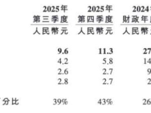百度硬科技转型关键期：昆仑芯上市“减负”，萝卜快跑出海“烧钱”添阻