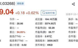 美格智能港交所上市开盘微涨，无线通信模组领域占一席，王平掌控近半投票权