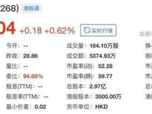 美格智能港交所上市开盘微涨，无线通信模组领域占一席，王平掌控近半投票权