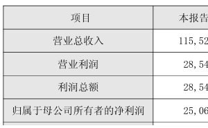 路维光电2025年业绩向好：营收利润双增长 董事长薪酬超百万员工待遇提升