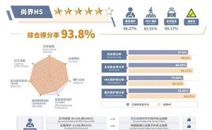 华为上汽联手打造！尚界H5中汽测评获5星+ 空间智能双优售价不到20万
