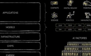 黄仁勋以个人名义发博文：AI如五层蛋糕，已投千亿还需数万亿建设