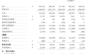 35%市占率“小众龙头”铜师傅港股过聆讯，雷军押注能否续写新篇？