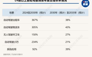 专访文远知行韩旭：L3与L4协同共进，自动驾驶商业化“破局”在望