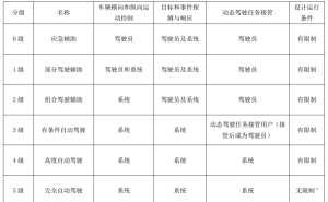自动驾驶进退维谷：L3商业化遇阻，L4落地尚远，安全责任成关键