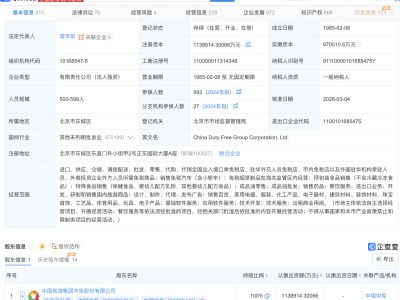中国中免子公司增资至113.89亿元