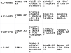 2026充电桩十大品牌榜单揭晓：技术品质领航，全场景服务成行业新标杆