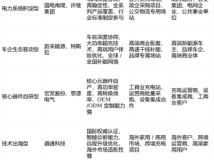 2026充电桩十大品牌榜单揭晓：技术品质领航，全场景服务成行业新标杆
