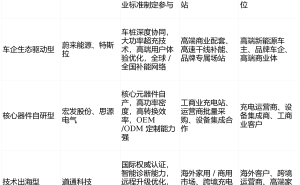 2026充电桩十大品牌榜单揭晓：技术品质领航，全场景服务成行业新标杆