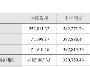 百利天恒2025年业绩转亏超10亿，董事长朱义薪酬曝光，员工薪酬涨了