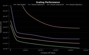 千寻智能获近20亿融资：云锋混沌等资本助力，具身智能成果亮眼