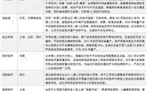 2025年脑机接口行业上市公司全解析:业务布局、业绩表现与未来规划深度对比