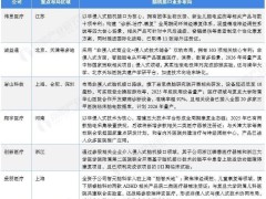 2025年脑机接口行业上市公司全解析：业务布局、业绩表现与未来规划深度对比