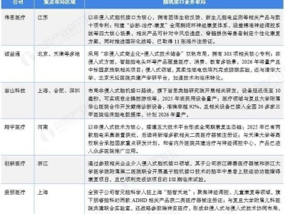 2025年脑机接口行业上市公司全解析：业务布局、业绩表现与未来规划深度对比