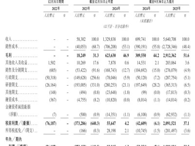 华为元老许映童创立思格新能源：获IPO备案 业绩增长迅猛前景可期