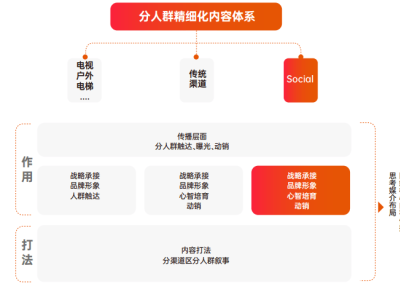 2026小红书营销新路径：以叙事轴心模型驱动品牌长效增长