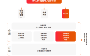 2026小红书营销新路径：以叙事轴心模型驱动品牌长效增长