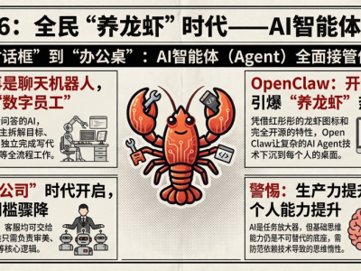数字龙虾掀起热潮：AI从“会聊”到“会做”，人类如何迎接新挑战？