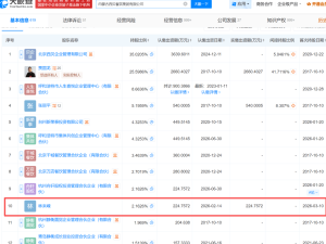 矿业巨擘林来嵘携百亿资本入股西贝 餐饮困局迎新转机？