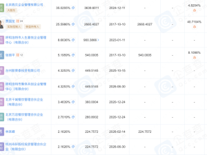 同乡富豪驰援！西贝两月内两轮增资，贾国龙能否带其走出困境？