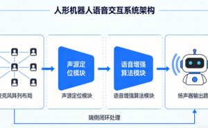 复杂声学挑战迎刃而解 北京奥音贝赋能机器人语音交互新突破