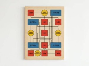 OutSystems CEO：企业如何借AI智能体与氛围编程实现高效转型？